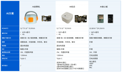 物联网手艺的快速